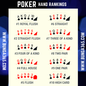 How To Play Poker In Easy Steps Learn Play Poker Games Online Bunga365